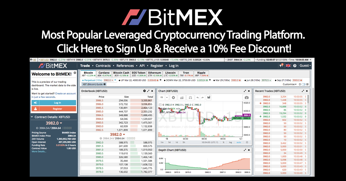 BitMEX.com Review