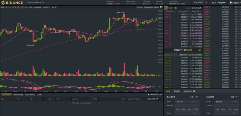 Binance Review - Advanced Exchange