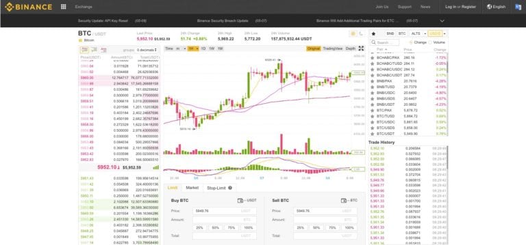 Binance Review - Basic Exchange