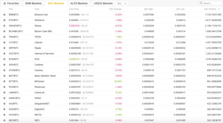 Binance Review - Supported Cryptocurrencies