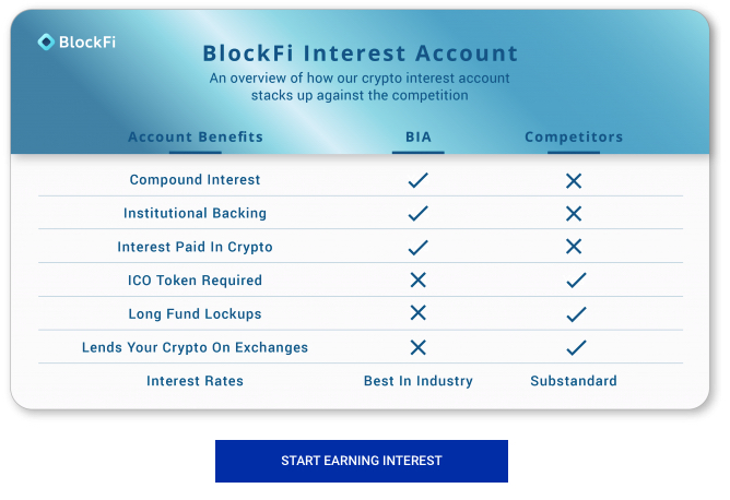 Blockfi Review Interest Account Benefits